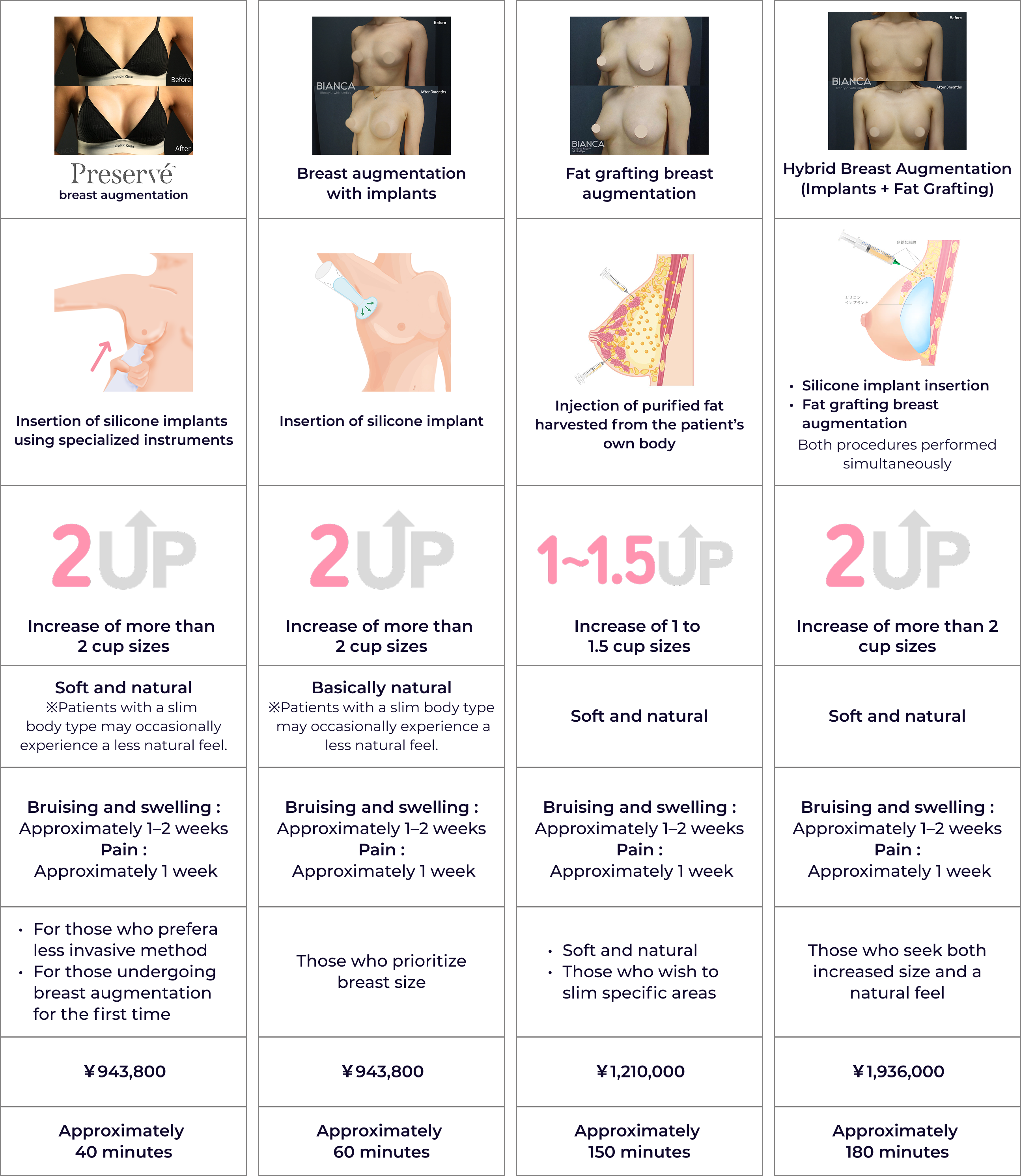 Treatment comparison chart