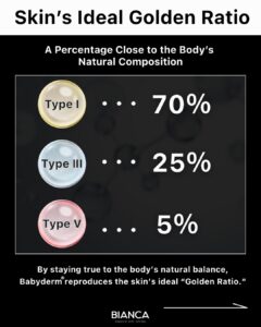 BABYDERM｜Trust BIANCA in Tokyo, Japan tailored to your love handles. love handles BIANCA in Tokyo, Japan